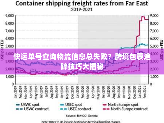 快运单号查询物流信息总失败?跨境包裹追踪技巧大揭秘 快运单号查询物流信息总失败?跨境包裹追踪技巧大揭秘