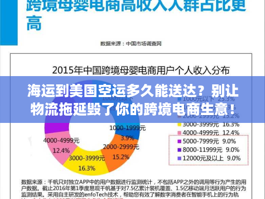 海运到美国空运多久能送达?别让物流拖延毁了你的跨境电商生意! 海运到美国空运多久能送达?别让物流拖延毁了你的跨境电商生意!