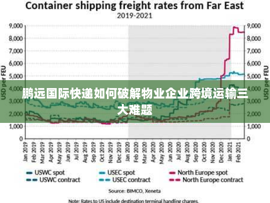 鹏远国际快递如何破解物业企业跨境运输三大难题 鹏远国际快递如何破解物业企业跨境运输三大难题