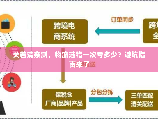 关若清亲测,物流选错一次亏多少?避坑指南来了 关若清亲测,物流选错一次亏多少?避坑指南来了