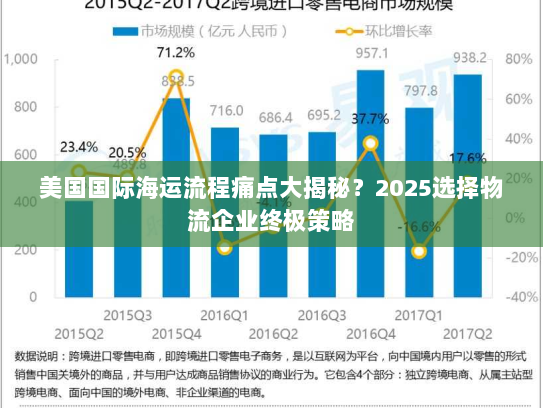美国国际海运流程痛点大揭秘?2025选择物流企业终极策略 美国国际海运流程痛点大揭秘?2025选择物流企业终极策略