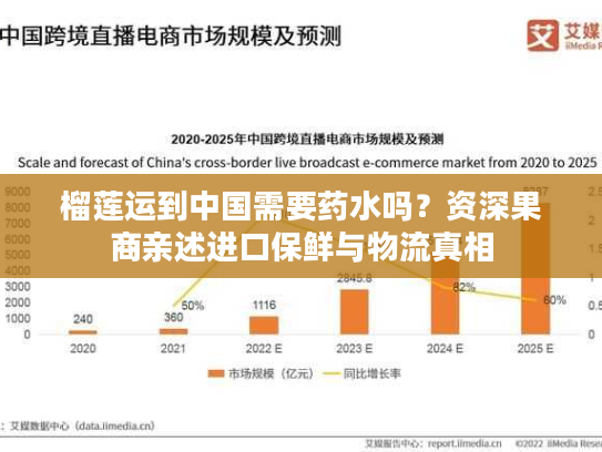 榴莲运到中国需要药水吗？资深果商亲述进口保鲜与物流真相