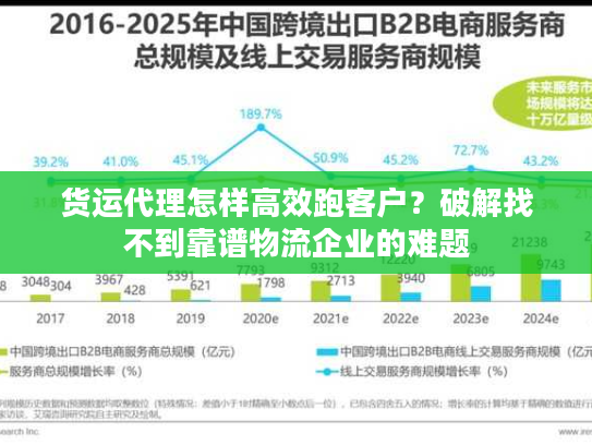 货运代理怎样高效跑客户？破解找不到靠谱物流企业的难题