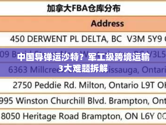 中国导弹运沙特？军工级跨境运输3大难题拆解