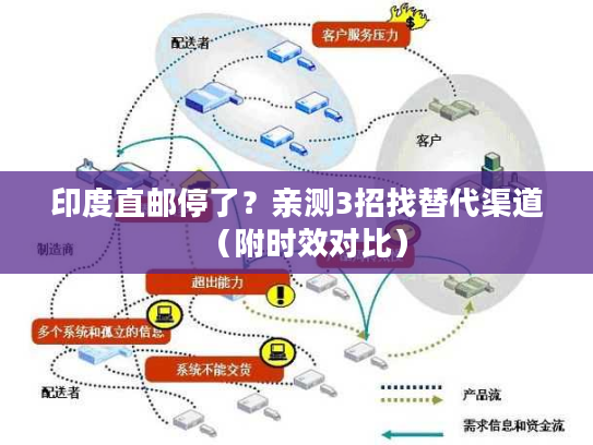 印度直邮停了？亲测3招找替代渠道（附时效对比）