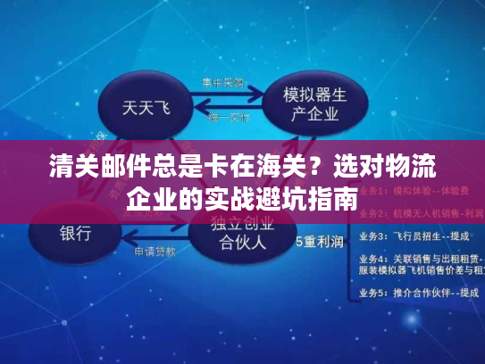 清关邮件总是卡在海关？选对物流企业的实战避坑指南