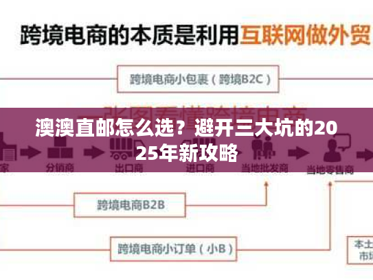 澳澳直邮怎么选?避开三大坑的2025年新攻略 澳澳直邮怎么选?避开三大坑的2025年新攻略