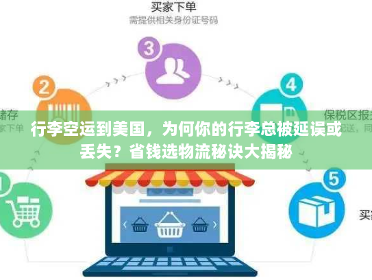 行李空运到美国，为何你的行李总被延误或丢失？省钱选物流秘诀大揭秘