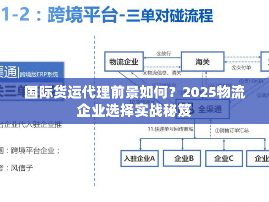 国际货运代理前景如何？2025物流企业选择实战秘笈