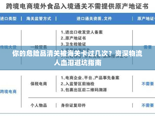 你的危险品清关被海关卡过几次？资深物流人血泪避坑指南
