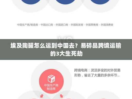 埃及陶罐怎么运到中国去？易碎品跨境运输的3大生死劫