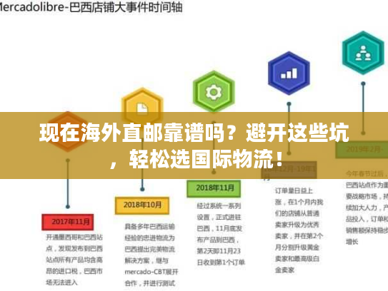 现在海外直邮靠谱吗？避开这些坑，轻松选国际物流！
