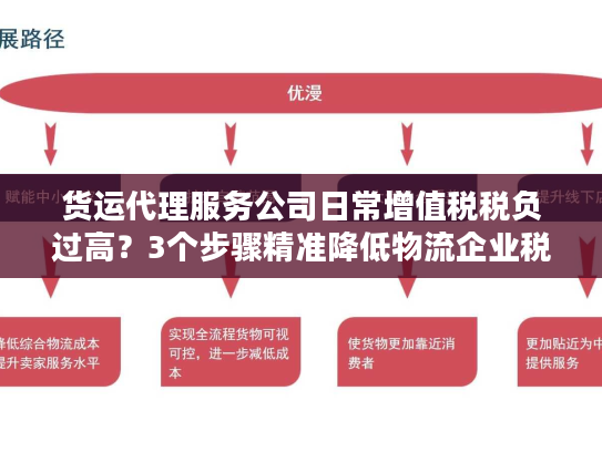 货运代理服务公司日常增值税税负过高?3个步骤精准降低物流企业税务成本 货运代理服务公司日常增值税税负过高?3个步骤精准降低物流企业税务成本