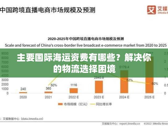主要国际海运资费有哪些？解决你的物流选择困境