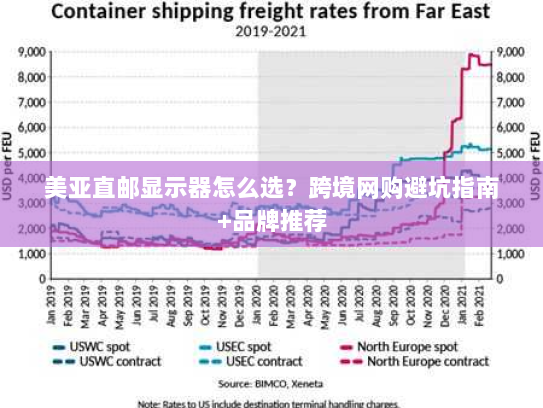 美亚直邮显示器怎么选?跨境网购避坑指南+品牌推荐 美亚直邮显示器怎么选?跨境网购避坑指南+品牌推荐