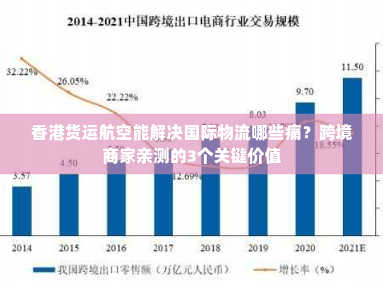 香港货运航空能解决国际物流哪些痛?跨境商家亲测的3个关键价值 香港货运航空能解决国际物流哪些痛?跨境商家亲测的3个关键价值