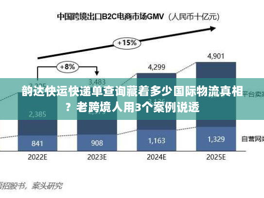韵达快运快递单查询藏着多少国际物流真相？老跨境人用3个案例说透