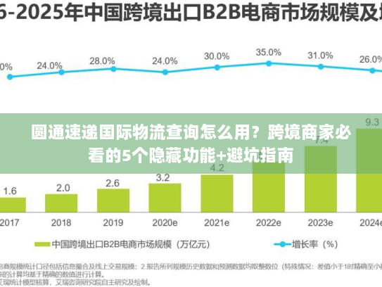 圆通速递国际物流查询怎么用?跨境商家必看的5个隐藏功能+避坑指南 圆通速递国际物流查询怎么用?跨境商家必看的5个隐藏功能+避坑指南