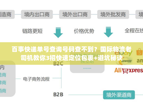 百事快递单号查询号码查不到?国际物流老司机教你3招快速定位包裹+避坑秘诀 百事快递单号查询号码查不到?国际物流老司机教你3招快速定位包裹+避坑秘诀