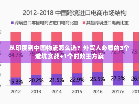 从印度到中国物流怎么选？外贸人必看的3个避坑实战+1个时效王方案