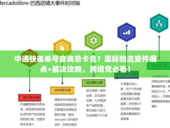 中通快递单号查询总卡壳?国际物流查件痛点+解决攻略,跨境党必看! 中通快递单号查询总卡壳?国际物流查件痛点+解决攻略,跨境党必看!