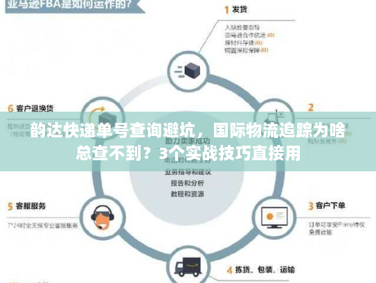 韵达快递单号查询避坑,国际物流追踪为啥总查不到?3个实战技巧直接用 韵达快递单号查询避坑,国际物流追踪为啥总查不到?3个实战技巧直接用