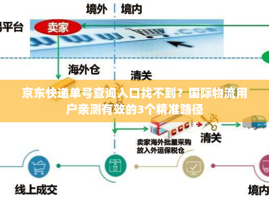 京东快递单号查询入口找不到？国际物流用户亲测有效的3个精准路径