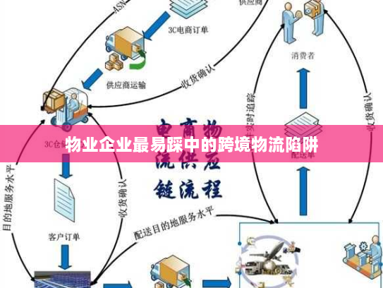 物业企业最易踩中的跨境物流陷阱 物业企业最易踩中的跨境物流陷阱