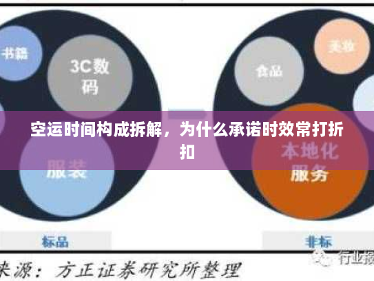 空运时间构成拆解，为什么承诺时效常打折扣