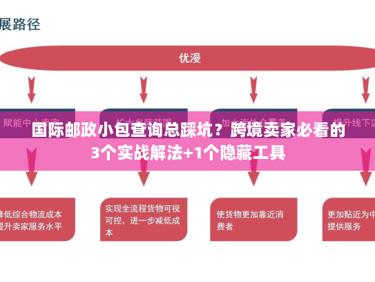 国际邮政小包查询总踩坑?跨境卖家必看的3个实战解法+1个隐藏工具 国际邮政小包查询总踩坑?跨境卖家必看的3个实战解法+1个隐藏工具