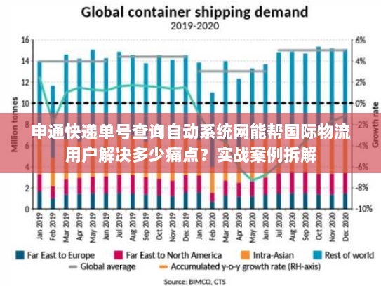 申通快递单号查询自动系统网能帮国际物流用户解决多少痛点?实战案例拆解 申通快递单号查询自动系统网能帮国际物流用户解决多少痛点?实战案例拆解