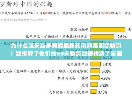 为什么越来越多跨境卖家转用鸿泰国际物流？我拆解了他们的60天物流数据找到了答案