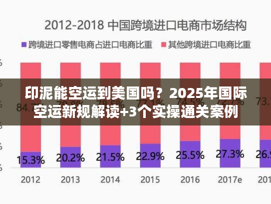 印泥能空运到美国吗？2025年国际空运新规解读+3个实操通关案例
