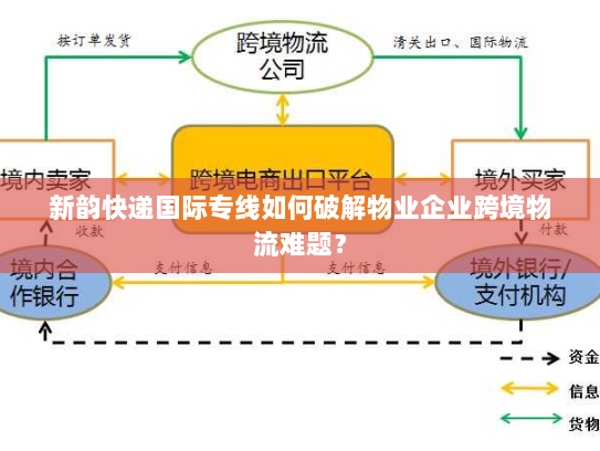 新韵快递国际专线如何破解物业企业跨境物流难题? 新韵快递国际专线如何破解物业企业跨境物流难题?