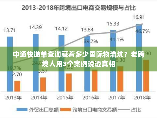 中通快递单查询藏着多少国际物流坑?老跨境人用3个案例说透真相 中通快递单查询藏着多少国际物流坑?老跨境人用3个案例说透真相