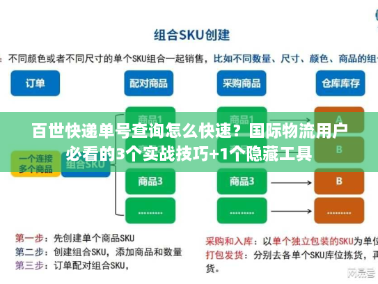 百世快递单号查询怎么快速?国际物流用户必看的3个实战技巧+1个隐藏工具 百世快递单号查询怎么快速?国际物流用户必看的3个实战技巧+1个隐藏工具