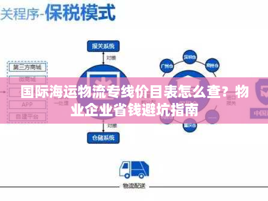 国际海运物流专线价目表怎么查？物业企业省钱避坑指南