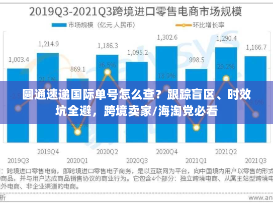 圆通速递国际单号怎么查？跟踪盲区、时效坑全避，跨境卖家/海淘党必看