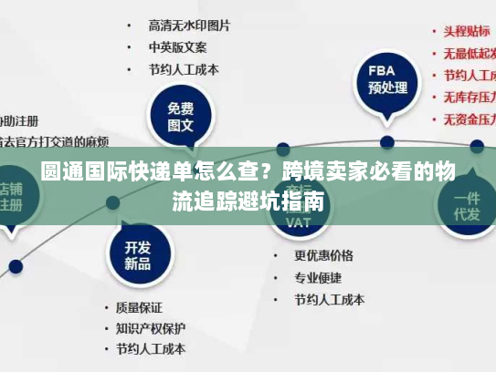 圆通国际快递单怎么查？跨境卖家必看的物流追踪避坑指南