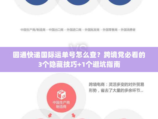 圆通快递国际运单号怎么查?跨境党必看的3个隐藏技巧+1个避坑指南 圆通快递国际运单号怎么查?跨境党必看的3个隐藏技巧+1个避坑指南