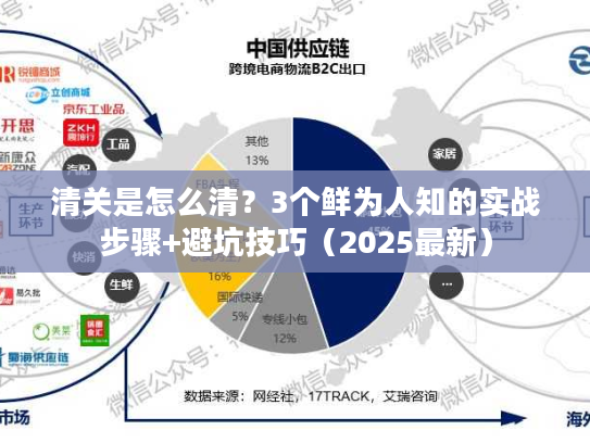 清关是怎么清？3个鲜为人知的实战步骤+避坑技巧（2025最新）