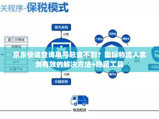 京东快递查询单号总查不到?国际物流人亲测有效的解决方法+隐藏工具 京东快递查询单号总查不到?国际物流人亲测有效的解决方法+隐藏工具
