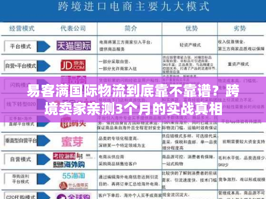 易客满国际物流到底靠不靠谱？跨境卖家亲测3个月的实战真相