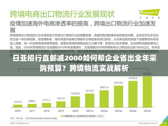 日亚招行直邮减2000如何帮企业省出全年采购预算？跨境物流实战解析