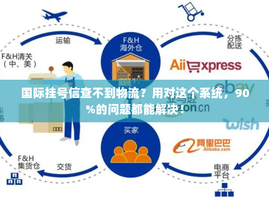 国际挂号信查不到物流?用对这个系统,90%的问题都能解决! 国际挂号信查不到物流?用对这个系统,90%的问题都能解决!