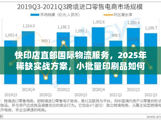 快印店直邮国际物流服务，2025年稀缺实战方案，小批量印刷品如何降本50%