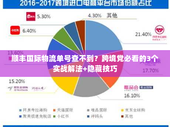 顺丰国际物流单号查不到?跨境党必看的3个实战解法+隐藏技巧 顺丰国际物流单号查不到?跨境党必看的3个实战解法+隐藏技巧