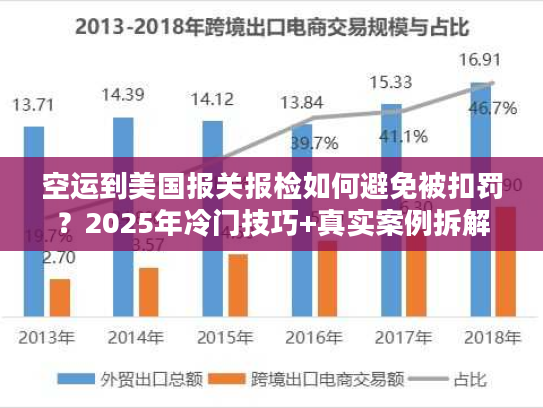 空运到美国报关报检如何避免被扣罚？2025年冷门技巧+真实案例拆解