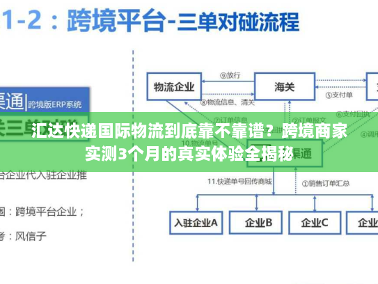 汇达快递国际物流到底靠不靠谱?跨境商家实测3个月的真实体验全揭秘 汇达快递国际物流到底靠不靠谱?跨境商家实测3个月的真实体验全揭秘
