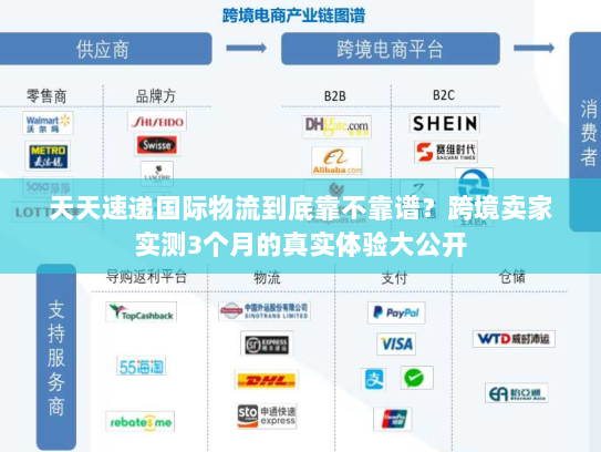 天天速递国际物流到底靠不靠谱?跨境卖家实测3个月的真实体验大公开 天天速递国际物流到底靠不靠谱?跨境卖家实测3个月的真实体验大公开